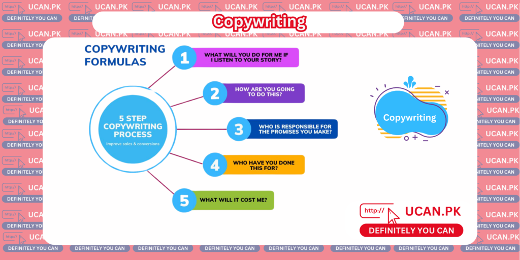 Copywriting